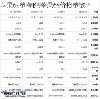 苹果6s参考价,苹果6s价格参数