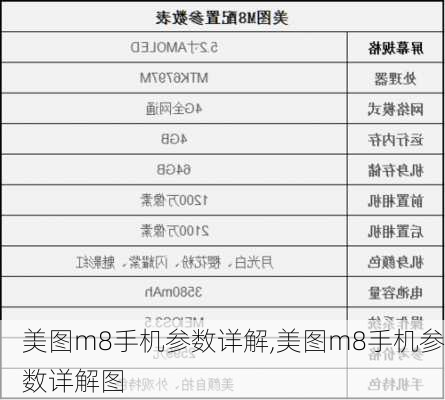 美图m8手机参数详解,美图m8手机参数详解图