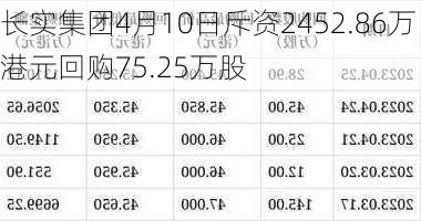 长实集团4月10日斥资2452.86万港元回购75.25万股