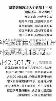 华检医疗盘中异动 早盘快速拉升13.12%报2.501港元