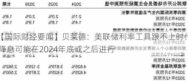 【国际财经要闻】贝莱德：美联储利率工具跟不上时代 降息可能在2024年底或之后进行