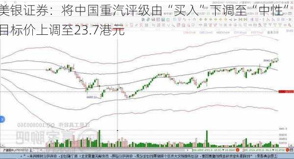 美银证券：将中国重汽评级由“买入”下调至“中性” 目标价上调至23.7港元