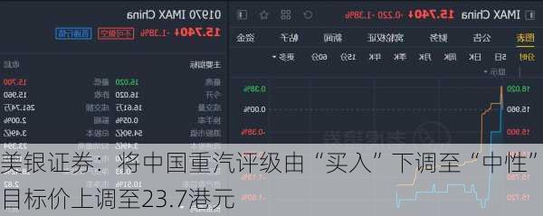 美银证券：将中国重汽评级由“买入”下调至“中性” 目标价上调至23.7港元