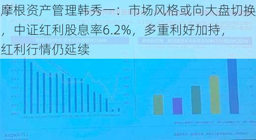 摩根资产管理韩秀一：市场风格或向大盘切换，中证红利股息率6.2%，多重利好加持，红利行情仍延续