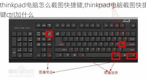 thinkpad电脑怎么截图快捷键,thinkpad电脑截图快捷键ctrl加什么