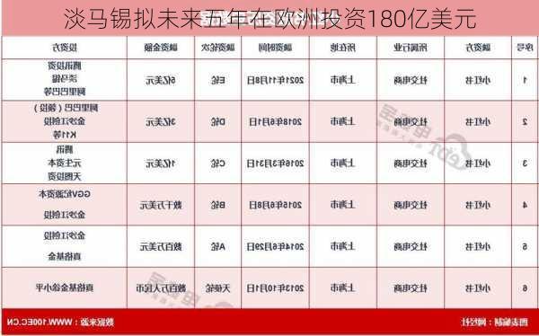 淡马锡拟未来五年在欧洲投资180亿美元