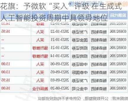 花旗：予微软“买入”评级 在生成式人工智能投资周期中具领导地位