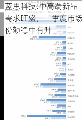 蓝思科技:中高端新品需求旺盛，一季度市场份额稳中有升