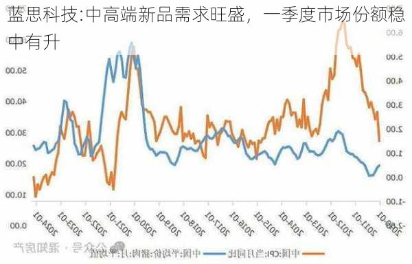 蓝思科技:中高端新品需求旺盛，一季度市场份额稳中有升