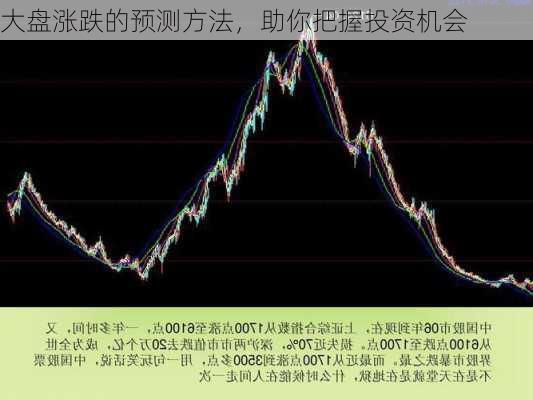 大盘涨跌的预测方法，助你把握投资机会