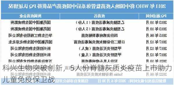 科兴生物突破创新，5人份脊髓灰质炎疫苗上市助力儿童免疫保卫战