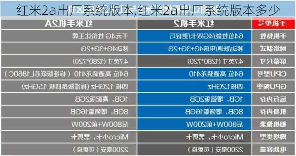 红米2a出厂系统版本,红米2a出厂系统版本多少