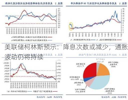 美联储柯林斯预示：降息次数或减少，通胀波动仍将持续