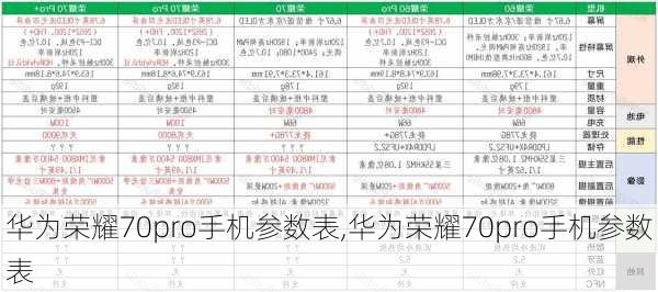 华为荣耀70pro手机参数表,华为荣耀70pro手机参数表