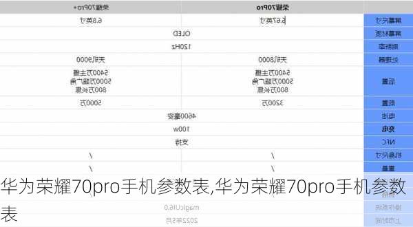 华为荣耀70pro手机参数表,华为荣耀70pro手机参数表