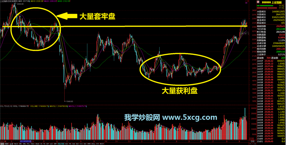 大盘指数涨跌数据变化规律：探究大盘指数涨跌数据的变化规律和趋势