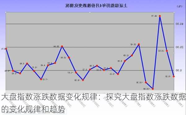 大盘指数涨跌数据变化规律：探究大盘指数涨跌数据的变化规律和趋势