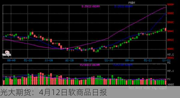 光大期货：4月12日软商品日报