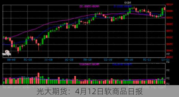 光大期货：4月12日软商品日报