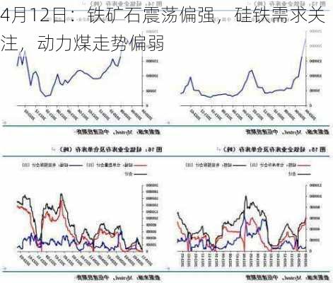 4月12日：铁矿石震荡偏强，硅铁需求关注，动力煤走势偏弱