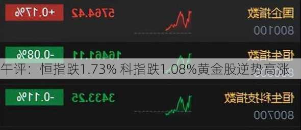 午评：恒指跌1.73% 科指跌1.08%黄金股逆势高涨