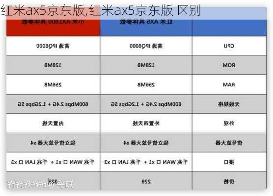 红米ax5京东版,红米ax5京东版 区别