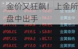 金价又狂飙！上金所盘中出手