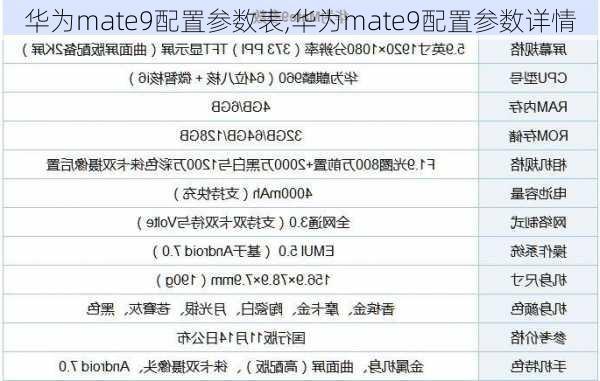 华为mate9配置参数表,华为mate9配置参数详情