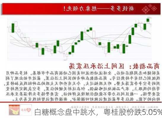 白糖概念盘中跳水，粤桂股份跌5.05%