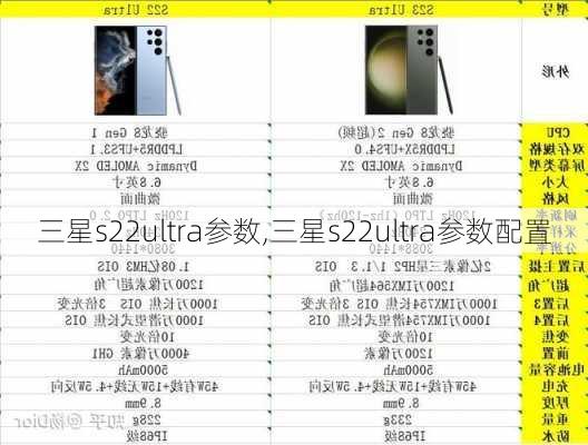 三星s22ultra参数,三星s22ultra参数配置