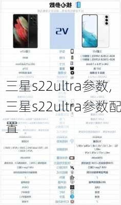 三星s22ultra参数,三星s22ultra参数配置