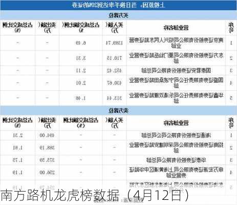 南方路机龙虎榜数据（4月12日）