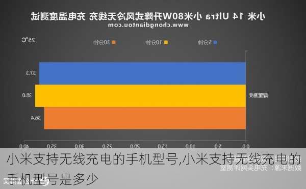 小米支持无线充电的手机型号,小米支持无线充电的手机型号是多少