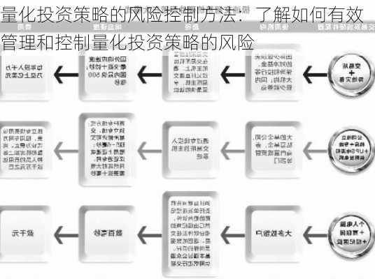 量化投资策略的风险控制方法：了解如何有效管理和控制量化投资策略的风险