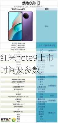 红米note9上市时间及参数,