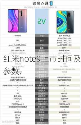 红米note9上市时间及参数,