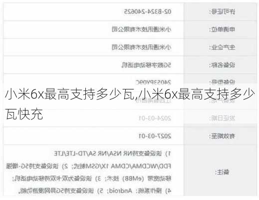 小米6x最高支持多少瓦,小米6x最高支持多少瓦快充