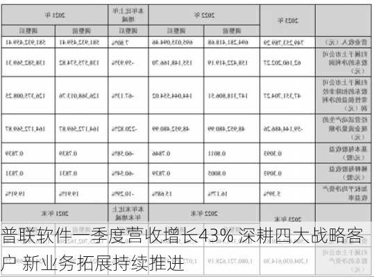 普联软件一季度营收增长43% 深耕四大战略客户 新业务拓展持续推进