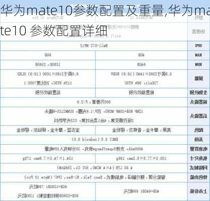 华为mate10参数配置及重量,华为mate10 参数配置详细