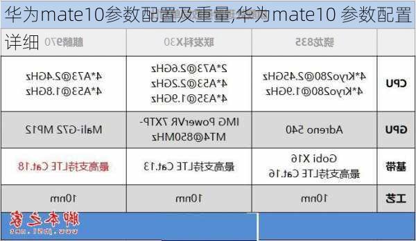 华为mate10参数配置及重量,华为mate10 参数配置详细