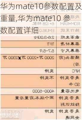 华为mate10参数配置及重量,华为mate10 参数配置详细