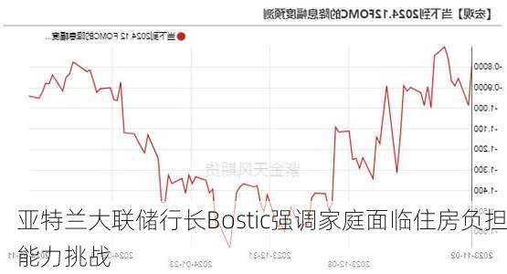 亚特兰大联储行长Bostic强调家庭面临住房负担能力挑战