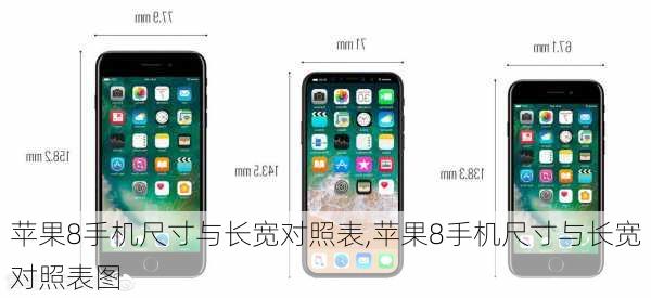 苹果8手机尺寸与长宽对照表,苹果8手机尺寸与长宽对照表图