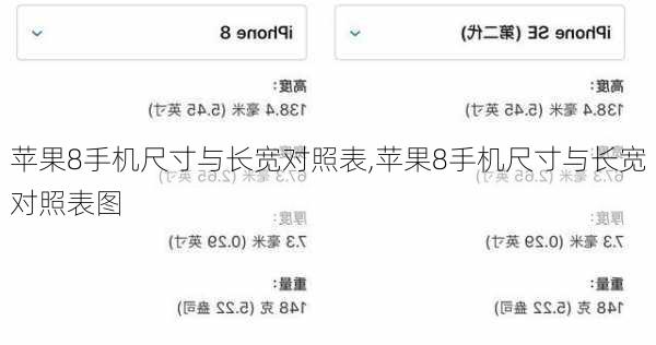 苹果8手机尺寸与长宽对照表,苹果8手机尺寸与长宽对照表图
