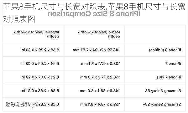 苹果8手机尺寸与长宽对照表,苹果8手机尺寸与长宽对照表图