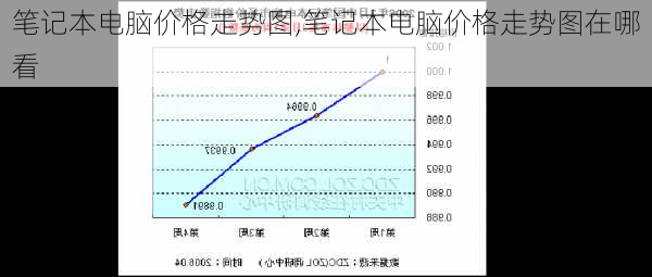 笔记本电脑价格走势图,笔记本电脑价格走势图在哪看