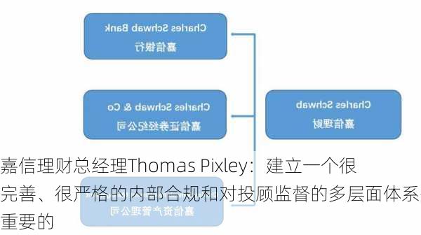 嘉信理财总经理Thomas Pixley：建立一个很完善、很严格的内部合规和对投顾监督的多层面体系是相当重要的