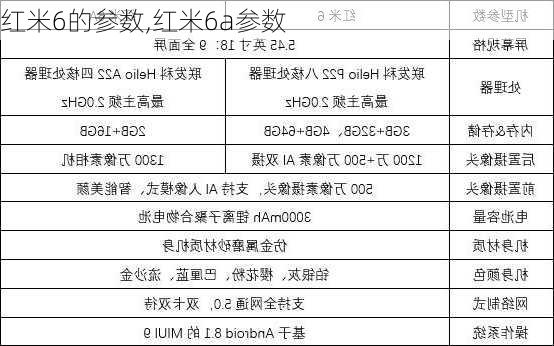 红米6的参数,红米6a参数