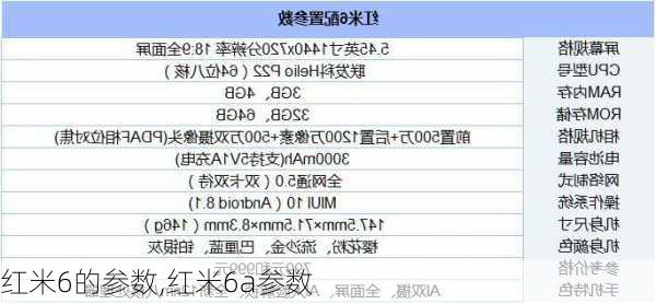 红米6的参数,红米6a参数