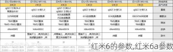 红米6的参数,红米6a参数